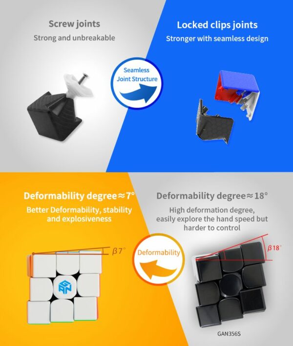 Profesionalus rubiko kubas Gan 356 RS